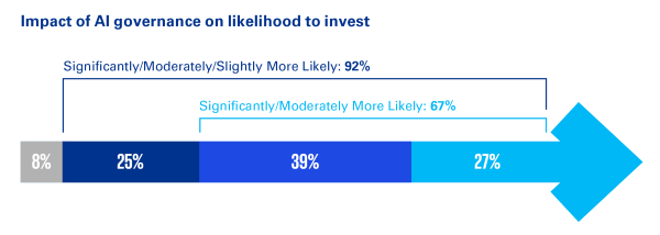 The Certainty of Uncertainty: Navigating the Shifting Private